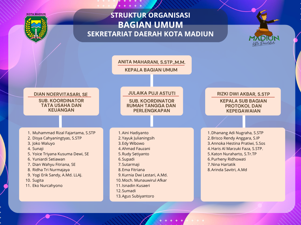 Struktur Organisasi